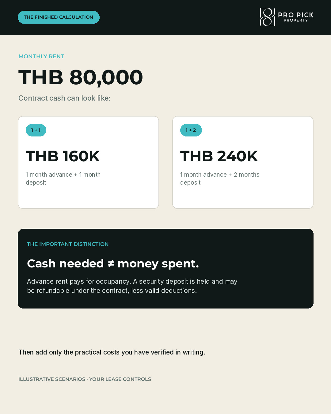 THB 160K and THB 240K illustrative contract cash scenarios