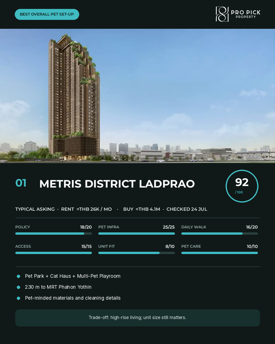 METRIS District Ladprao scorecard