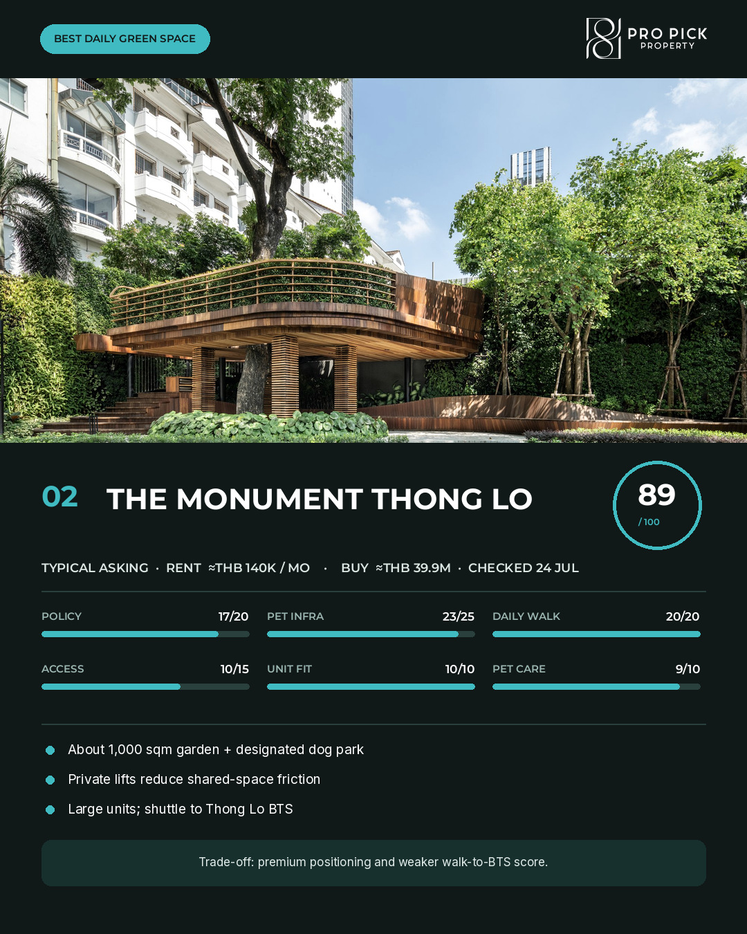The Monument Thong Lo scorecard