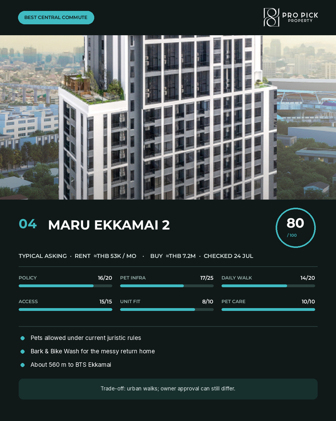 MARU Ekkamai 2 scorecard