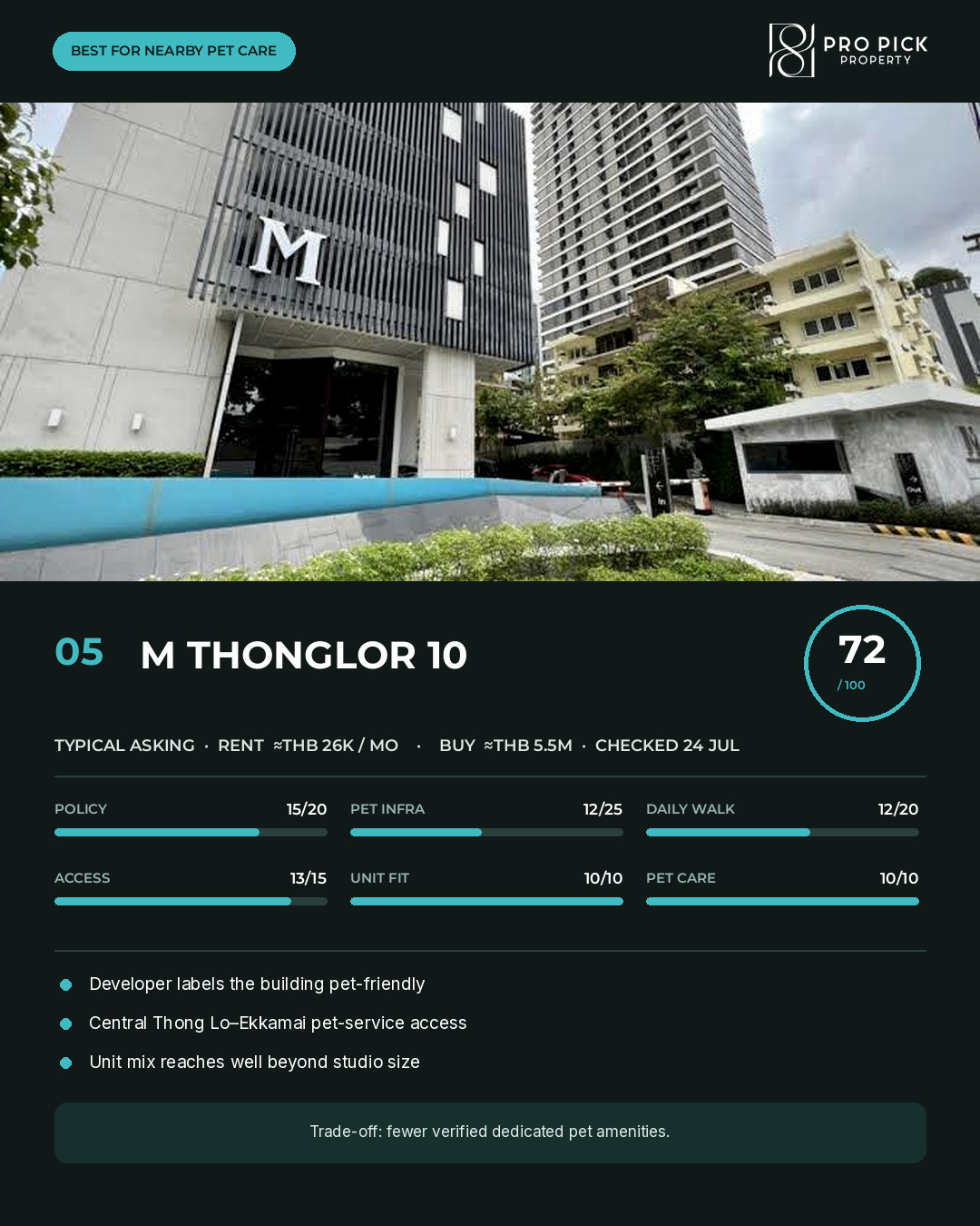 M Thonglor 10 scorecard